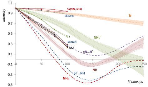 Synthesis and Characterization of New 3-(4-Arylpiperazin-1-yl)-2 ...