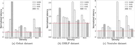 Image result for Sparse Matrix Multiplication