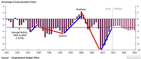Deficit 的图像结果