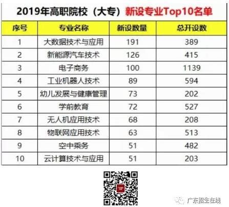 2024高考选科专业比例如何？附各大学选科要求-高考100