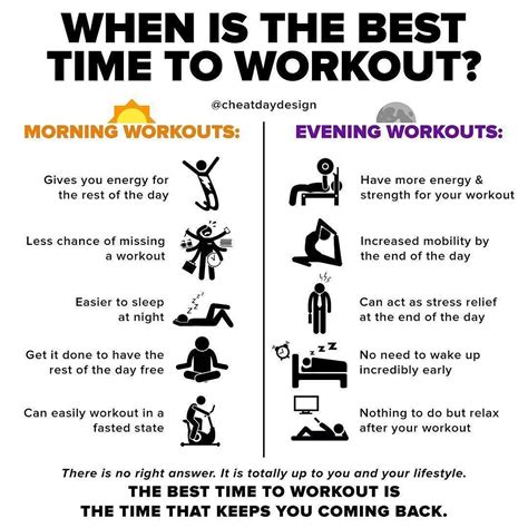 gym workout morning or evening