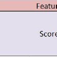 Image result for Table of Features