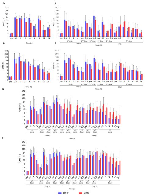 Safety and Intranasal Retention of a Broad-Spectrum Anti-SARS-CoV-2 ...