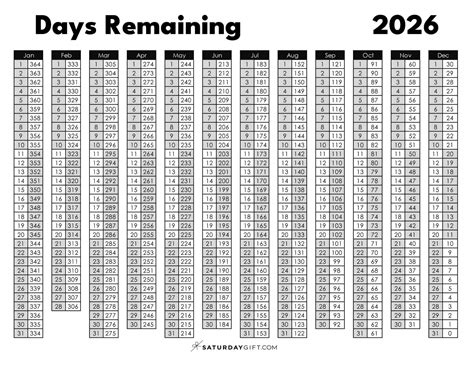 How Many Days To 2026 How Long Until The Year 2026 ...