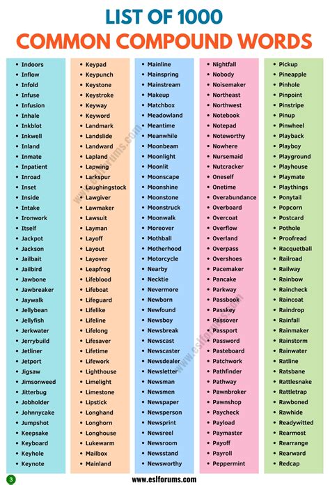 Compound Words | Types and List of 1000+ Compound Words in English ...