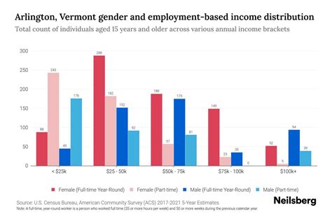 Indeed Jobs Arlington Vt at Jane Shepherd blog