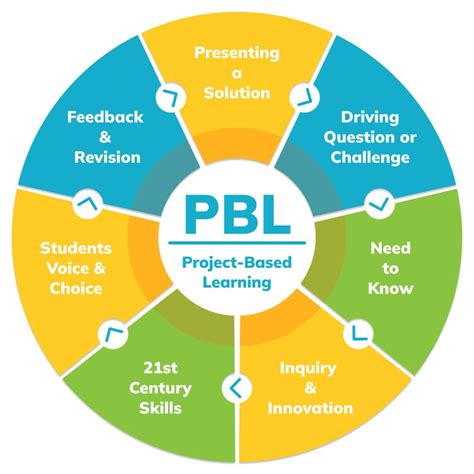 Project-Based Learning Sample 的图像结果