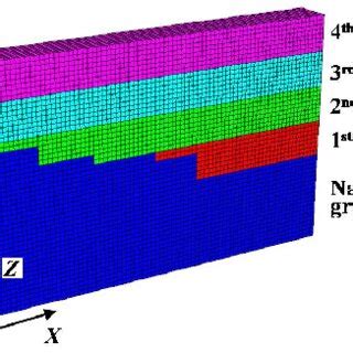 Image result for Equilateral Triangle Dynamic Compaction