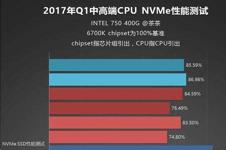 Trải nghiệm CPU Intel Core i5-9400F: Đúng là dù khó cũng nên có một con ...