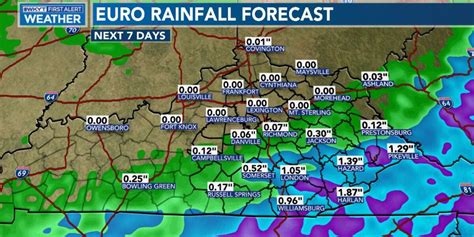 Ben Beddoes’ Forecast | Temps below average with a few rain chances