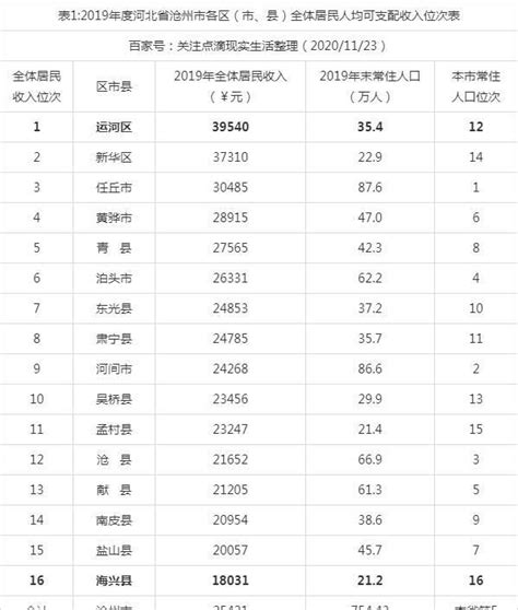 沧州平均工资2024最新公布多少钱(平均工资如何计算)