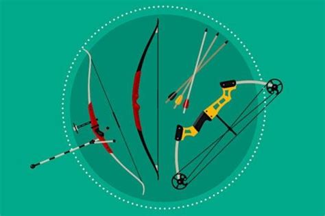 Image result for Bow Types