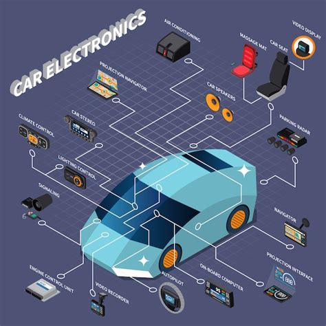 Elektrische auto engineering-vectors - Download gratis hoogwaardige ...