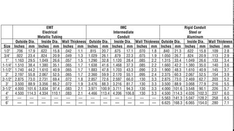 Steel Gauge To Thickness Chart - Brezelbruder