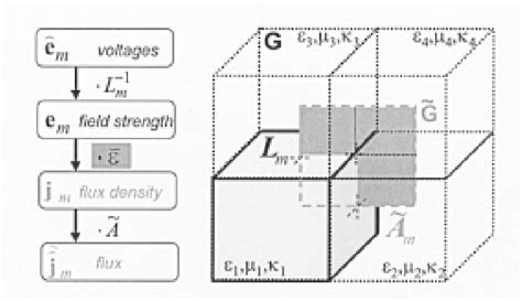 Image result for LeapFrog Integration
