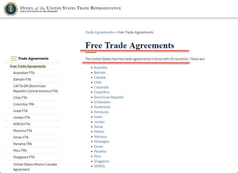 Free Trade Examples 的图像结果