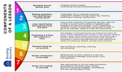 Image result for Reading Recovery Lesson