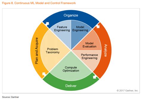 Machine Learning Course 的图像结果