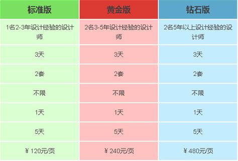 武汉PPT设计制作|武汉PPT制作美化代做公司【专业 低价】