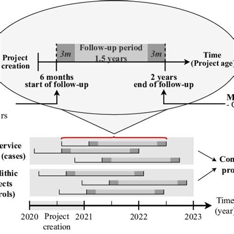 Image result for Observational study Examples
