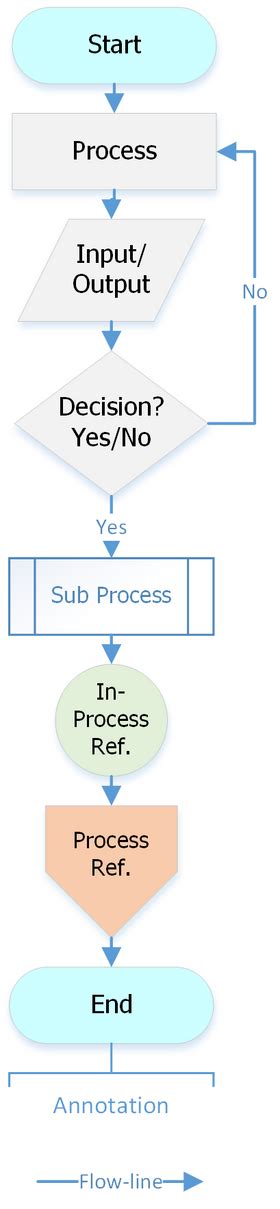 Flowchart Standards 的图像结果
