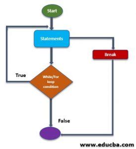 Image result for Break MATLAB