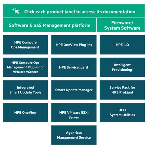 HPE Software 的图像结果
