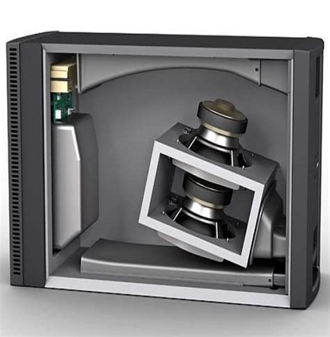 Image result for Impulse Response Explained