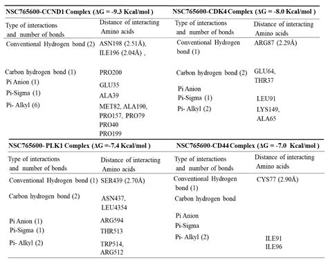 Network Pharmacological Analysis through a Bioinformatics Approach of ...