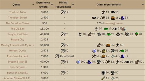 Image result for OSRS Mining Leveling Guide