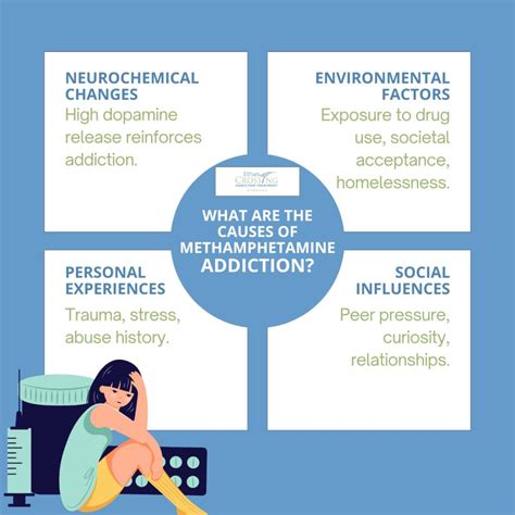 Methamphetamine (Meth) Addiction: Definitions, Symptoms, Withdrawal ...