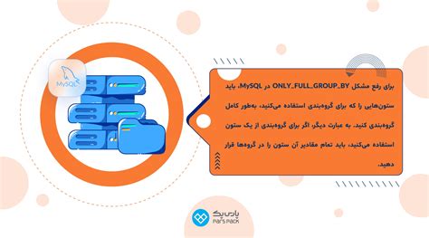 Image result for SQL Mode Only Full Group By