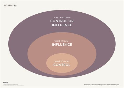 Circles of Influence - The Pathfinder Coach
