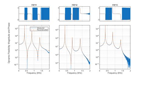 Image result for MATLAB Simscape Body Modal Analysis