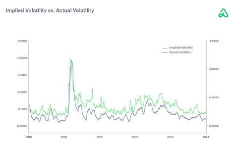 Image result for Implicit Volatility