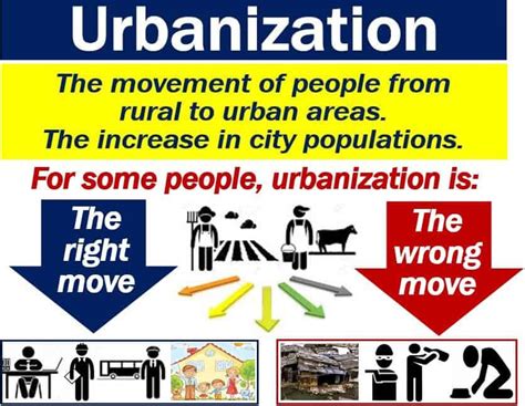 Examples of Urbanization 的图像结果