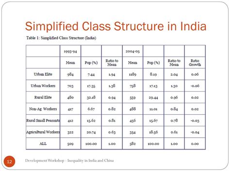 Indian Class Structure 的图像结果