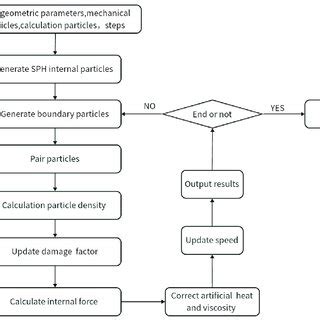 Calculation Process 的图像结果