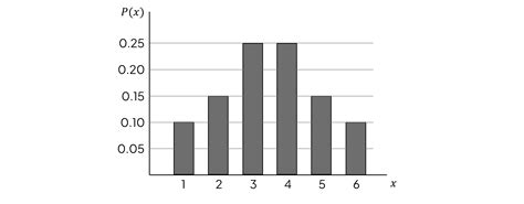 Discrete Random Variable Variance StatCrunch 的图像结果