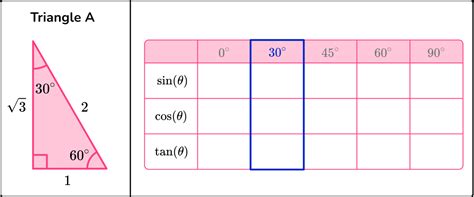 Image result for Trigonometry Table in Triangles