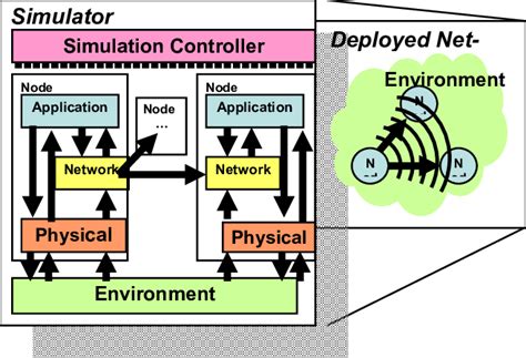 Block Simulations 的图像结果