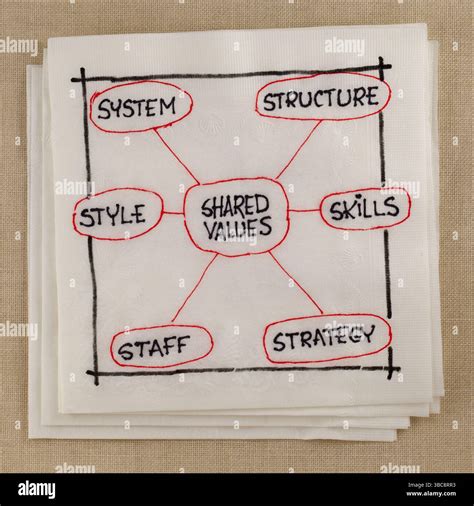Systems Model for Staff Development 的图像结果