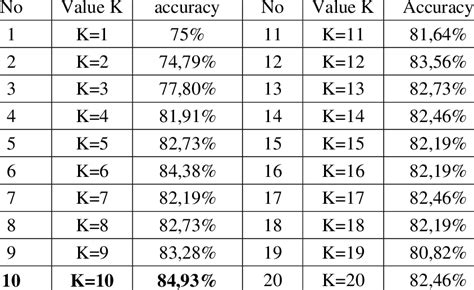 Image result for Nearest Neighbor Algorithm vs Best Edge Algorithm
