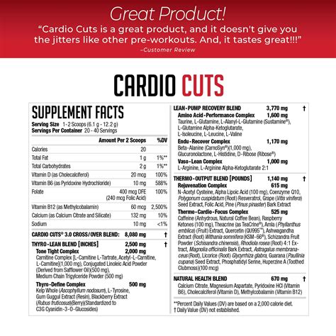 Buy NDS Nutrition Cardio Cuts 3.0 - Advanced Pre-Cardio And Weight Loss ...