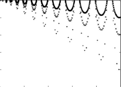 Image result for Dirac Comb Applications