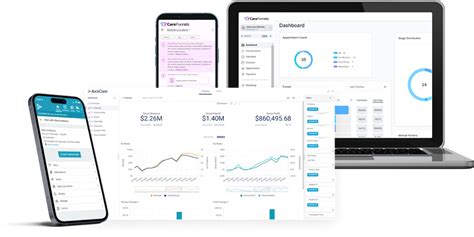 Image result for Axiscare Tutorials