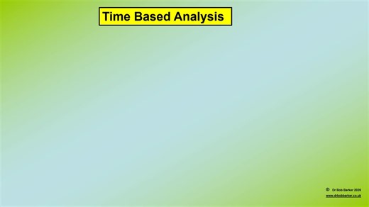 Transforming Organisations and Supply Chains – Time Based Analysis never fails. Please listen to this audio tutorial. In 2026 look through the “Lens of Time” at the value adding capability in… | Bob Barker