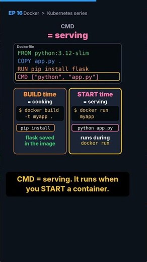 Docker Series | RUN and CMD in Dockerfile #docker #dockertutorials #shorts