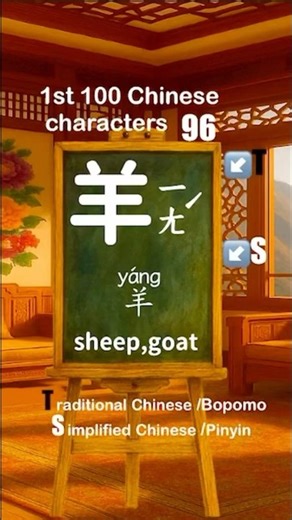 🍎 Learn Chinese Characters Stroke Order with Bopomofo & Pinyin#LearnChinese #Chinesecharacters