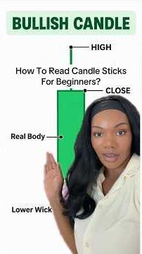 How To Read A Candlestick For Beginners?